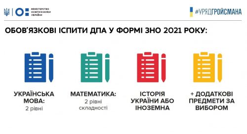 Обовязкові іспити ДПА та ЗНО 2021